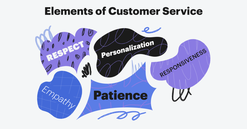 cinco elementos del servicio al cliente