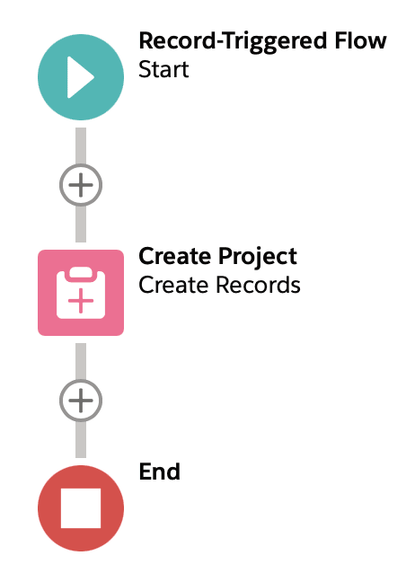 Flujo simple activado por registros para crear proyectos a partir de oportunidades