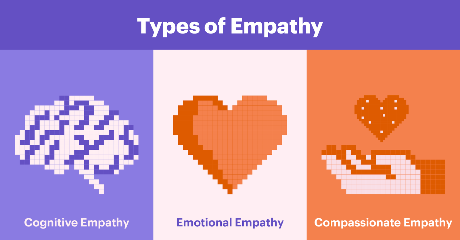 tipos de empatia