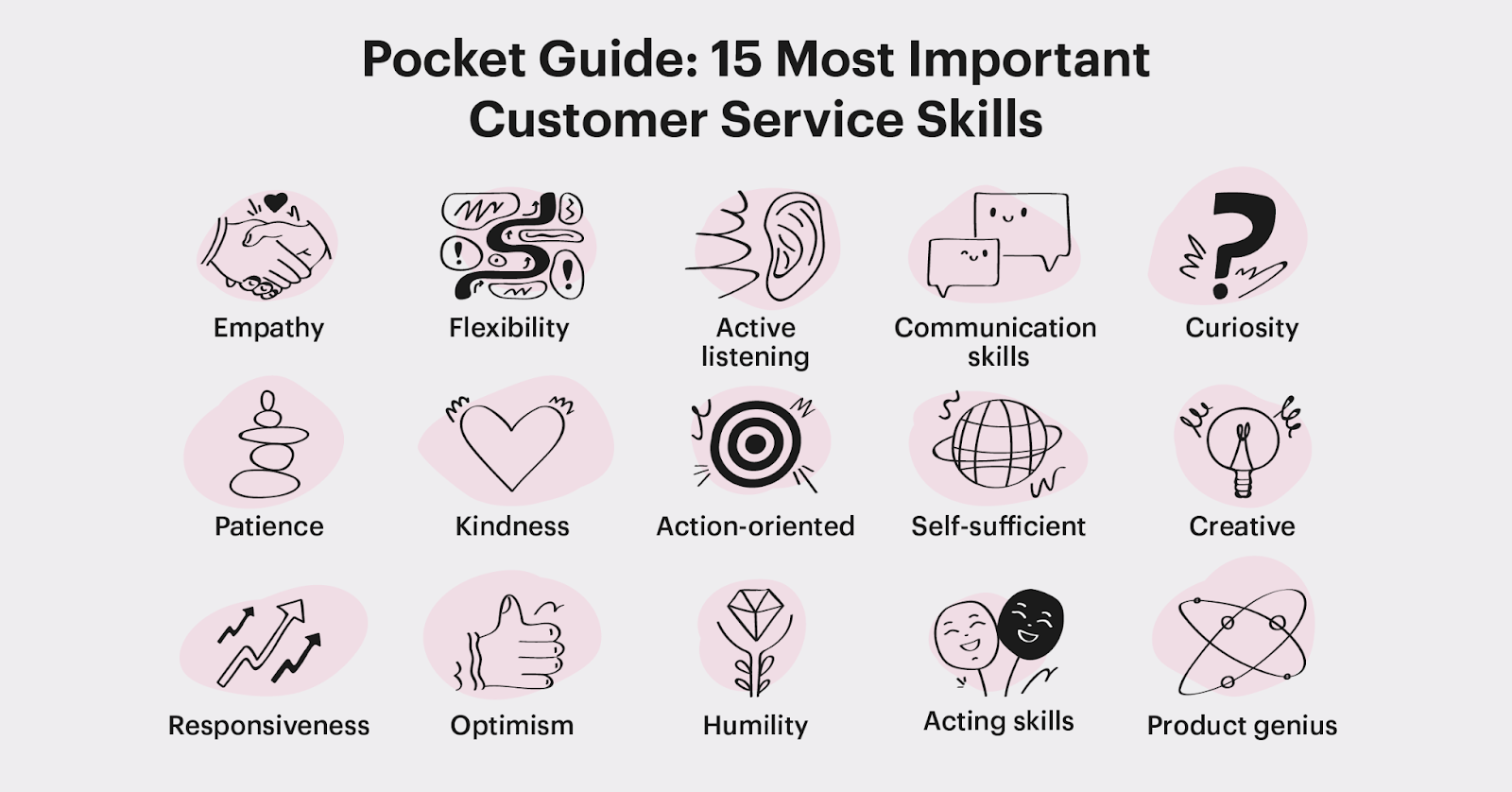 Guía de bolsillo: 15 habilidades de atención al cliente