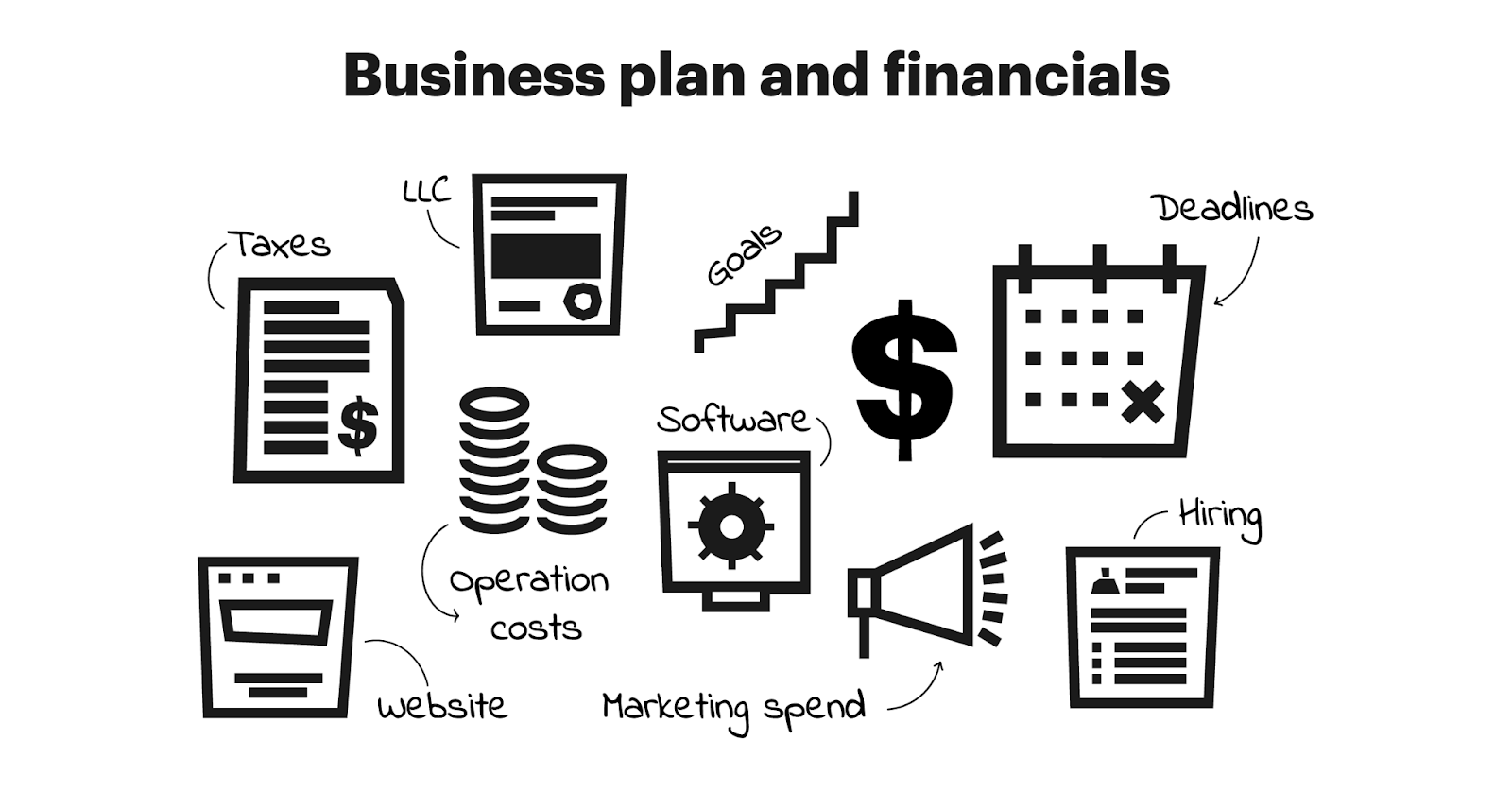 plan de negocios y finanzas para ecommerce