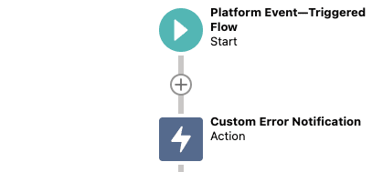 Flujos de Salesforce: flujos activados por eventos de plataforma