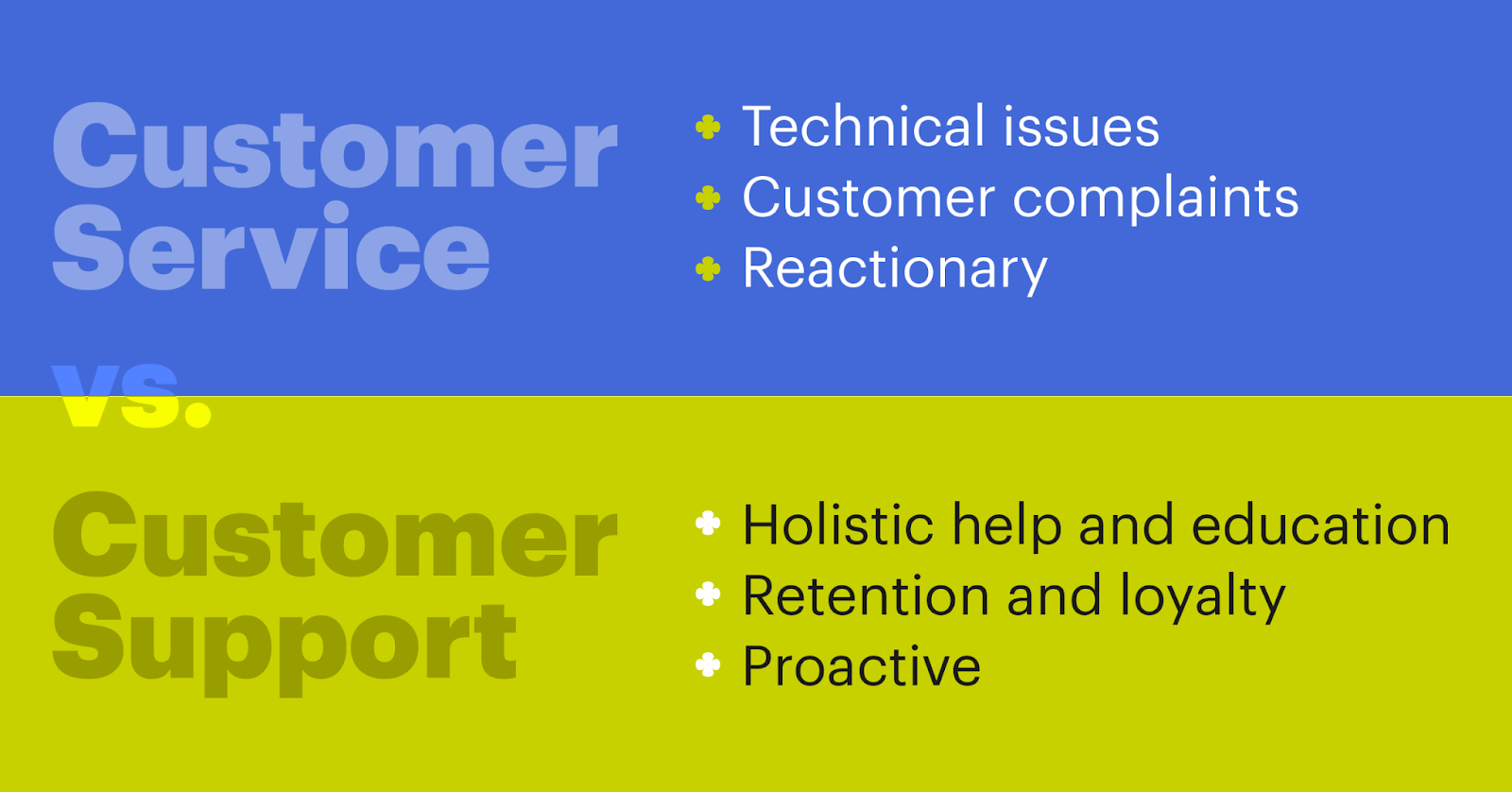 atención al cliente vs servicio al cliente