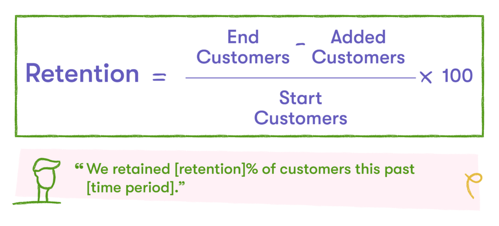 fórmula de retención para métricas de marketing de clientes
