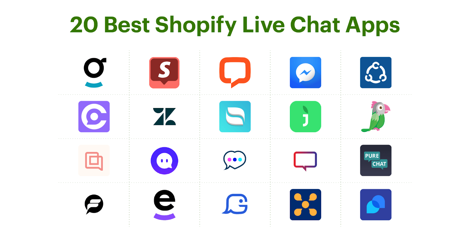 Las 20 mejores aplicaciones de chat en vivo de Shopify