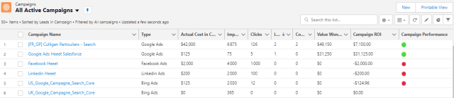 Cómo conectar Salesforce con Google Analytics y Google Ads