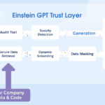 Einstein GPT para desarrolladores: ahora en versión piloto ☁️