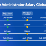 Guía salarial de administrador de Salesforce (+ consejos para ganar más) - Inspire Planner