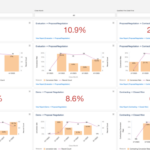 Salesforce Velocity con Sweep: Un nuevo estado de ánimo operativo