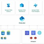 Modelo de datos de auditoría y retroalimentación Einstein de Data Cloud ☁️