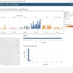 Tableau Insights en Salesforce con seguridad de datos mejorada ☁️