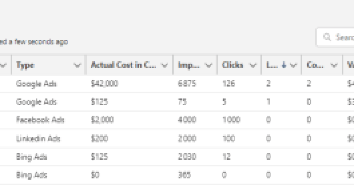 Cómo conectar Salesforce con Google Analytics y Google Ads