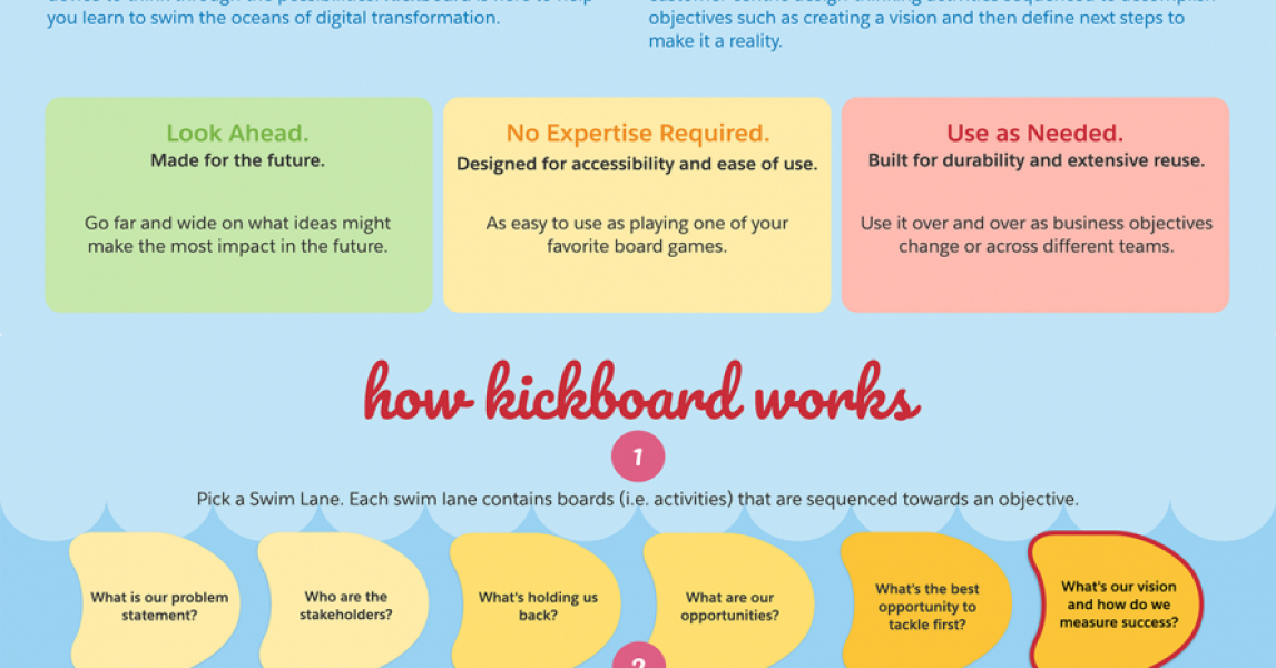 Conozca Kickboard: una aplicación de pizarra guiada para la transformación digital ☁️