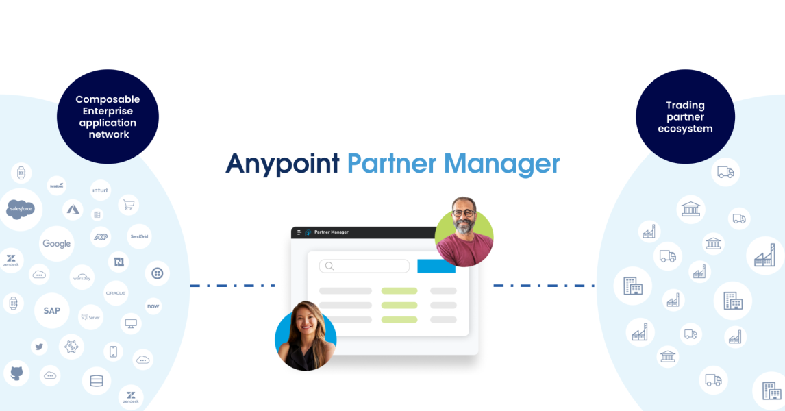 Las nuevas funciones en Anypoint Partner Manager mejoran la agilidad y la eficiencia de la cadena de suministro ☁️